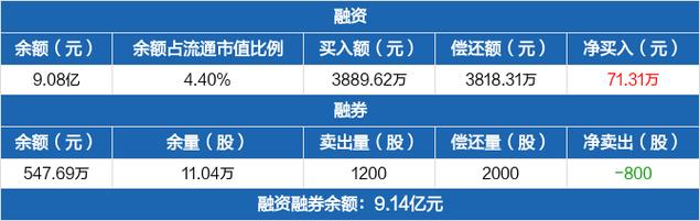 華大基因股票東方財富網(wǎng)，華大基因股票目標價